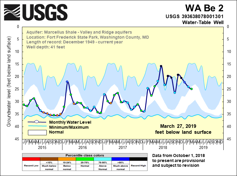 washington-county-md-water-table-wells-usgs-water-resources-of