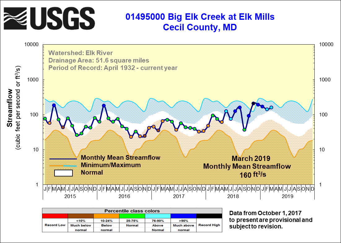 Big Elk Creek at Elk Mills, MD