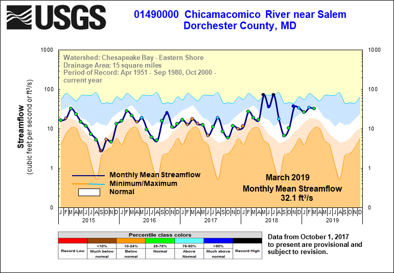 Chicamacomico River